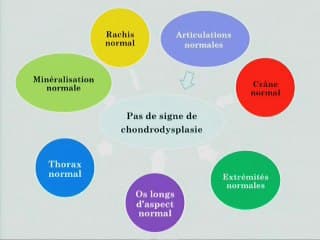 RCIU et kyste thoracique
