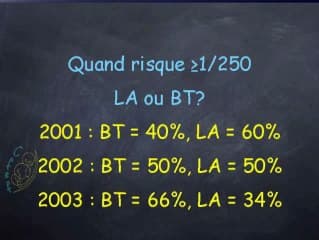 Dépistage des anomalies chromosomiques : présentation de la méthodologie et des résultats de PAPPA 78