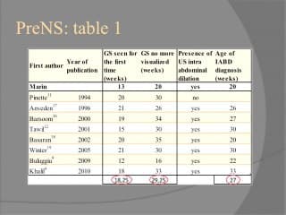 Le vanishing laparoschisis, une entité à part "