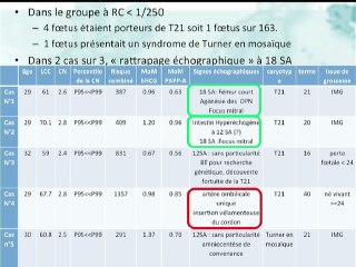 Risque combiné du 1er trimestre et clarté nucale supérieure au 95ème centile : Etude BioNuQual