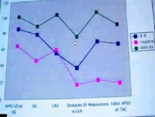 Le coeur : ce que l'on manque
