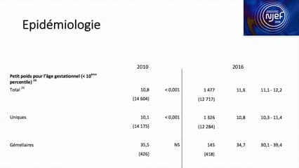 CROISSANCE Etat des lieux du RCIU