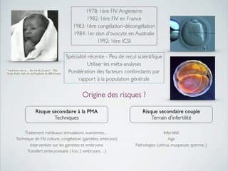 Échographie obstétricales des PMA