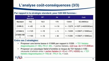 Tests de dépistage basés sur l'ADN circulant :  les recommandations de la HAS