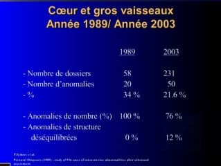 Quand demander un caryotype foetal devant un signe échographique au 2eme trimestre ? Malformations cardiovasculaires,de parois, digestives