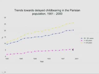 Etat des lieux : Impact du dépistage en santé publique
