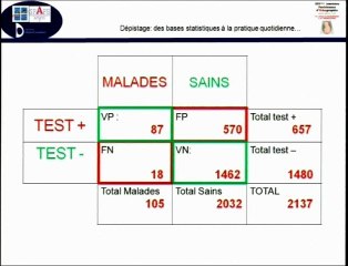 Dépistage : des bases statistiques à la pratique quotidienne