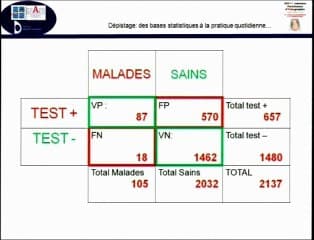 Dépistage : des bases statistiques à la pratique quotidienne