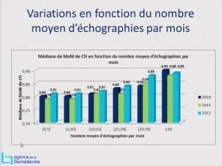 dépistage T 21: le point de l' ABM