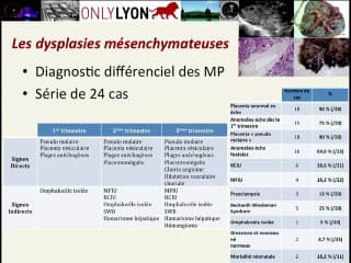 Les Centres de référence Maladies Rares : Centre Franc_ais des Maladies Trophoblastiques