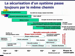 Prevention du risque médico-légal