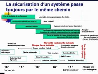 Prevention du risque médico-légal