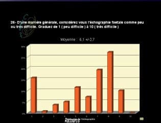 L'annonce de l'anomalie : résultat de l'enquête du CFEF