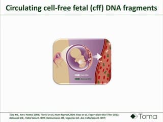 MOSAÏQUES CONFINÉES AU PLACENTA LES FAUX POSITIFS ET FAUX NÉGATIFS DU DPNI LIÉS AUX ANOMALIES PLACENTAIRES