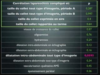 facteurs pronostics du laparoschisis