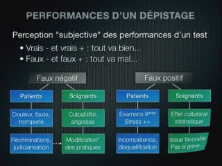 Dépistage d'anomalies morphologiques au 1er trimestre : De la théorie à la pratique, quel dépistage et pour qui ?