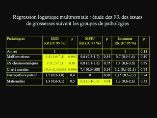 peut on refuser une demande d'IMG ? Que deviennent ces femmes ?