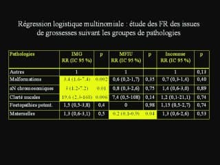 peut on refuser une demande d'IMG ? Que deviennent ces femmes ?