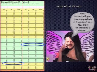 échographie de début de grossesse et détermination de l'âge gestationnel