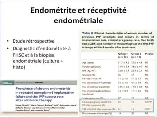 Place de l'hystéroscopie, de l'hystérosalpingographie et de l?HyFoSy.