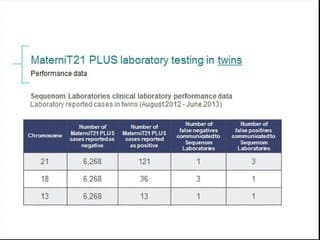 L’ADN foetal dans le sang maternel : quoi, comment, pour qui et combien ?