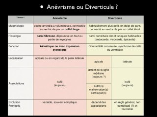Histoire d'anévrysme? A propos de deux observations"