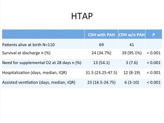 Signes prédictifs d'HTAP dans les HCD