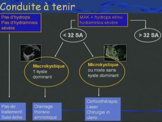 Les formes graves de la maladie adénomatoïde.