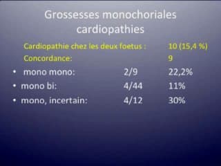 TGV double discordance