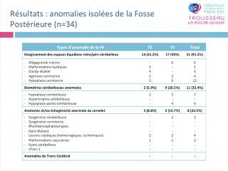 Circonstances du diagnostic prénatal des anomalies de la fosse postérieure
