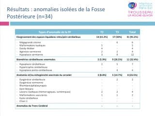 Circonstances du diagnostic prénatal des anomalies de la fosse postérieure