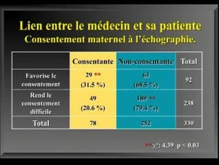 Principes éthiques (ou autonomie des patientes) et dépistage de la Trisomie 21Faut-il dépister la Trisomie 21 ?