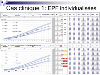 Staff : RCIU RCIU et gémellité