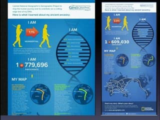 Biométrie foetale : du descriptif au prescriptif