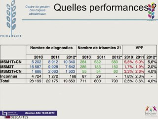 Les "loupés" du dépistage du 1er trimestre - mode d'emploi du 2e trimestre.