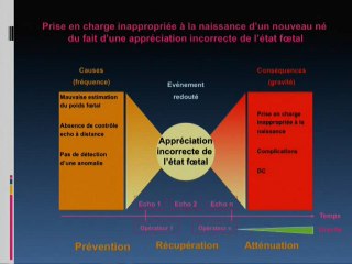 EPR en dépistage
