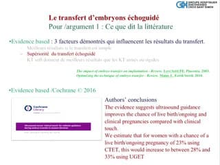Le transfert embryonnaire échoguidé Pour :
