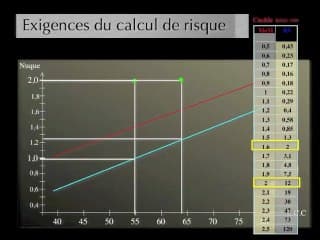 Biométrie et méthodologie