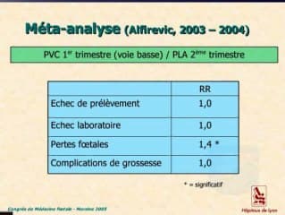 Risques, avantages, inconvénients comparés du prélèvement de villosités choriales / amniocentèse. Le point de vue de l’obstétricien :