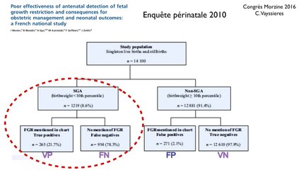 Courbes de références