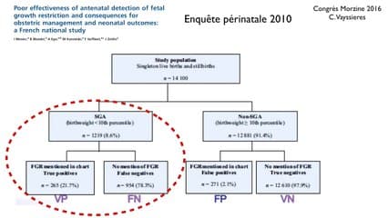 Courbes de références
