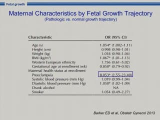 Articles récents et immanquables sur la nutrition foetale, facteurs exogènes de la croissance foetale.