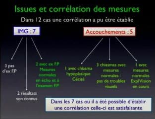 Chiasma optique en échographie 3D : perspectives d’avenir.