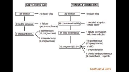 devenir à long terme des patients porteurs d’une anomalie des oge