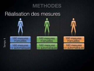 Mesure automatisée de la clarté nucale