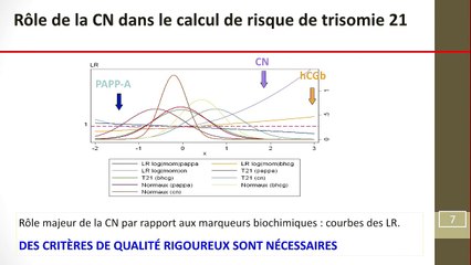 Profils atypiques des marqueurs sériques : impact échographique du consensus des biologistes