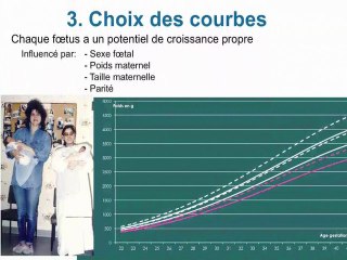 Croissance foetale, quelles tendances ? Recommandations du CNGOF
