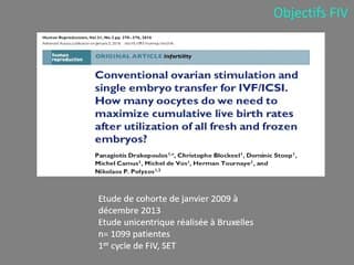 Le monitorage de l’ovulation