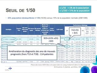 Les anomalies chromosomiques déséquilibrées atypiques et la nouvelle stratégie de dépistage anténatal de la trisomie 21 : une perte de chance pour les patientes ?