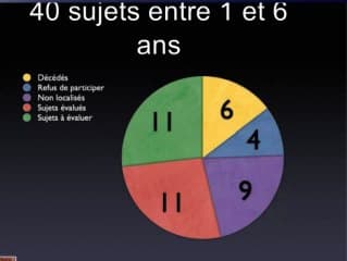 Devenir des agénésies calleuse